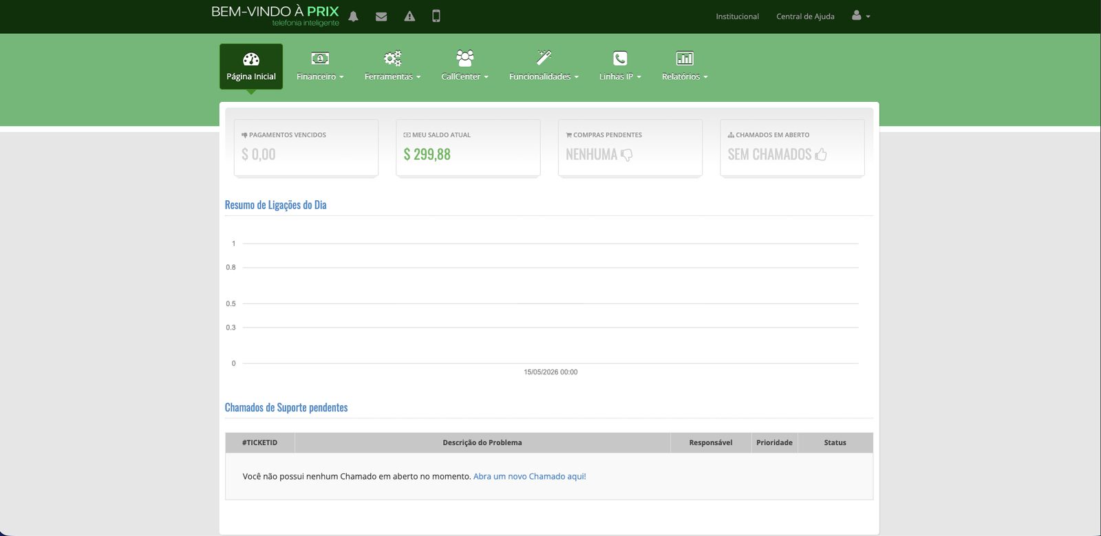 Painel do Prix VoIP com saldo, resumo de ligações do dia e chamados de suporte